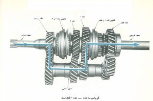 تعمیر و نگهداری گیربکس خودرو